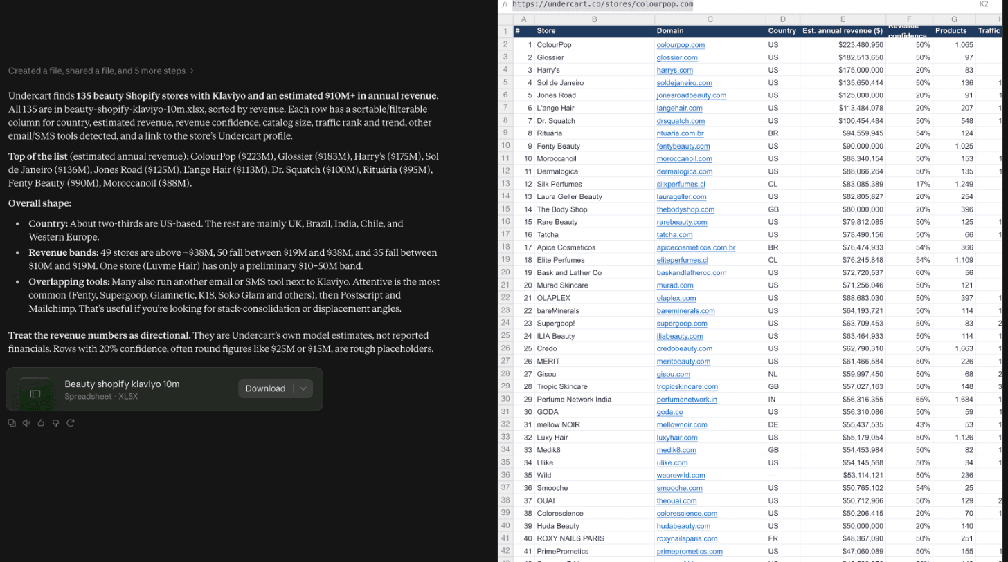 A Claude conversation listing Shopify stores from the Undercart connector, with estimated revenue and apps for each